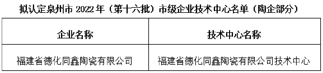 泉州企业技术中心.png